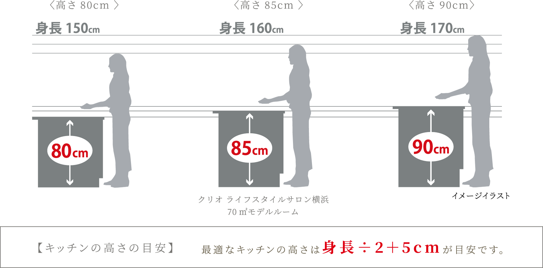 キッチン高さセレクト