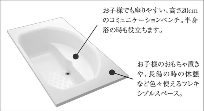 ファミリー浴槽『ＪＯＹＳＴＥＰ』
