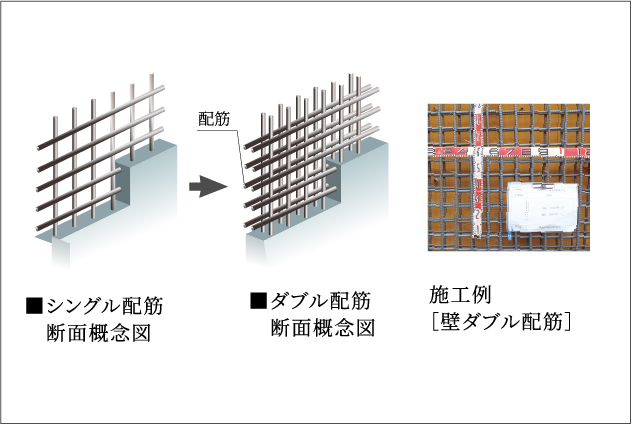 建物の強度を高めるダブル配筋