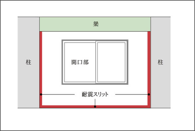 構造スリット（耐震スリット）
