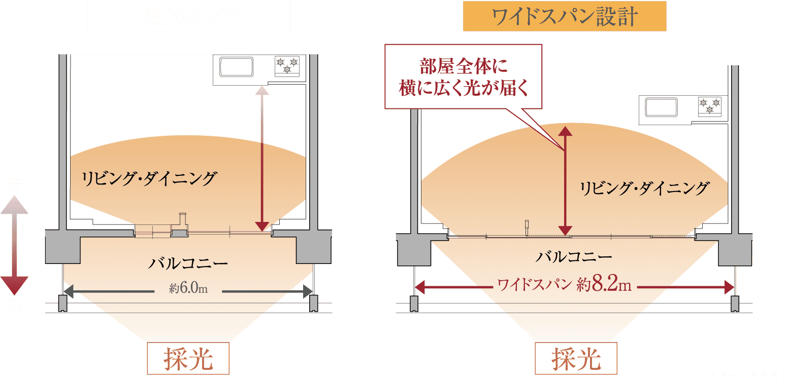 sunlight 採光面積が広く明るいリビング・ダイニング
