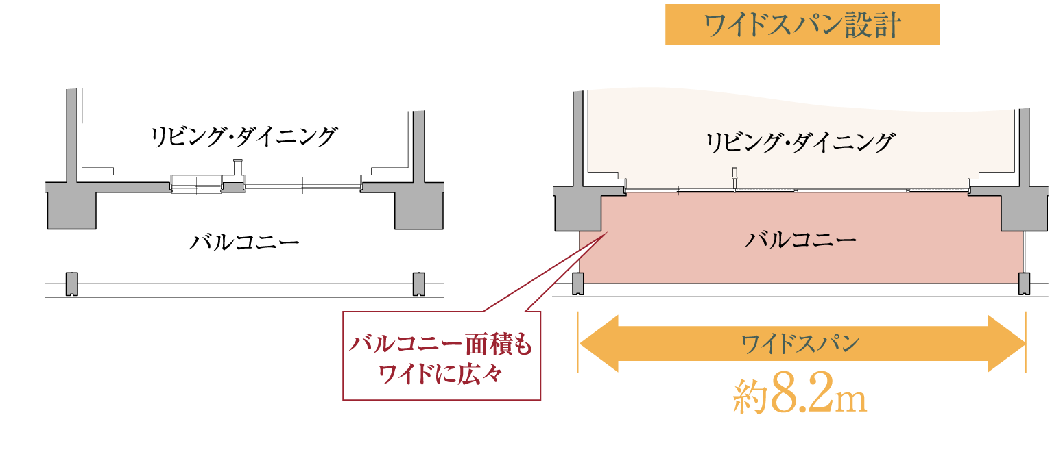 wide space バルコニーサイズもワイドで広々。