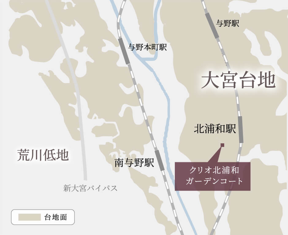 □大宮台地概念図