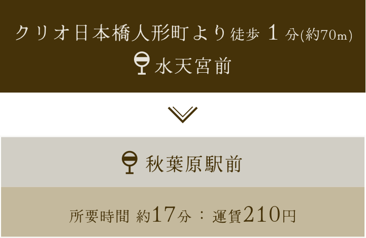 クリオ日本橋人形町より徒歩１分(約70m) 浜町中の橋 錦糸町駅前 所要時間 約17分：運賃210円 亀戸駅前 所要時間 約25分：運賃210円 クリオ日本橋人形町より徒歩３分(約200m) 浜町中の橋 築地駅前 所要時間 約17分：運賃210円