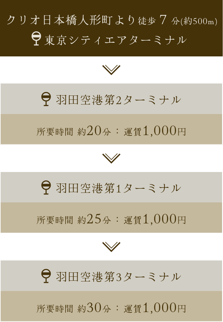 クリオ日本橋人形町より徒歩１分(約70m) 浜町中の橋 錦糸町駅前 所要時間 約17分：運賃210円 亀戸駅前 所要時間 約25分：運賃210円 クリオ日本橋人形町より徒歩３分(約200m) 浜町中の橋 築地駅前 所要時間 約17分：運賃210円