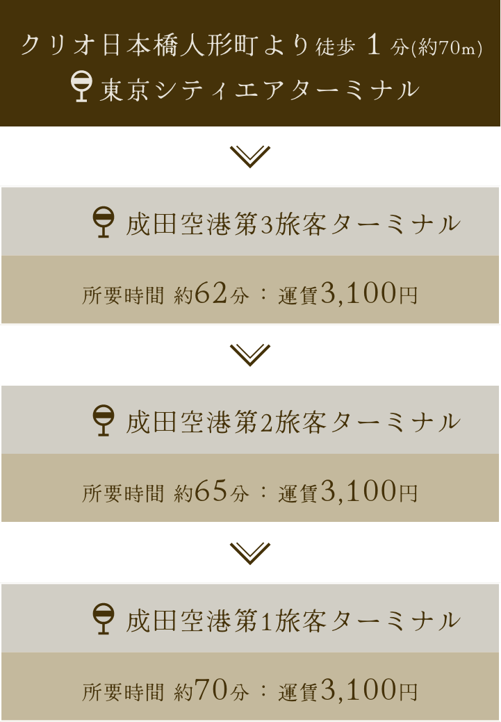 クリオ日本橋人形町より徒歩１分(約70m) 浜町中の橋 錦糸町駅前 所要時間 約17分：運賃210円 亀戸駅前 所要時間 約25分：運賃210円 クリオ日本橋人形町より徒歩３分(約200m) 浜町中の橋 築地駅前 所要時間 約17分：運賃210円