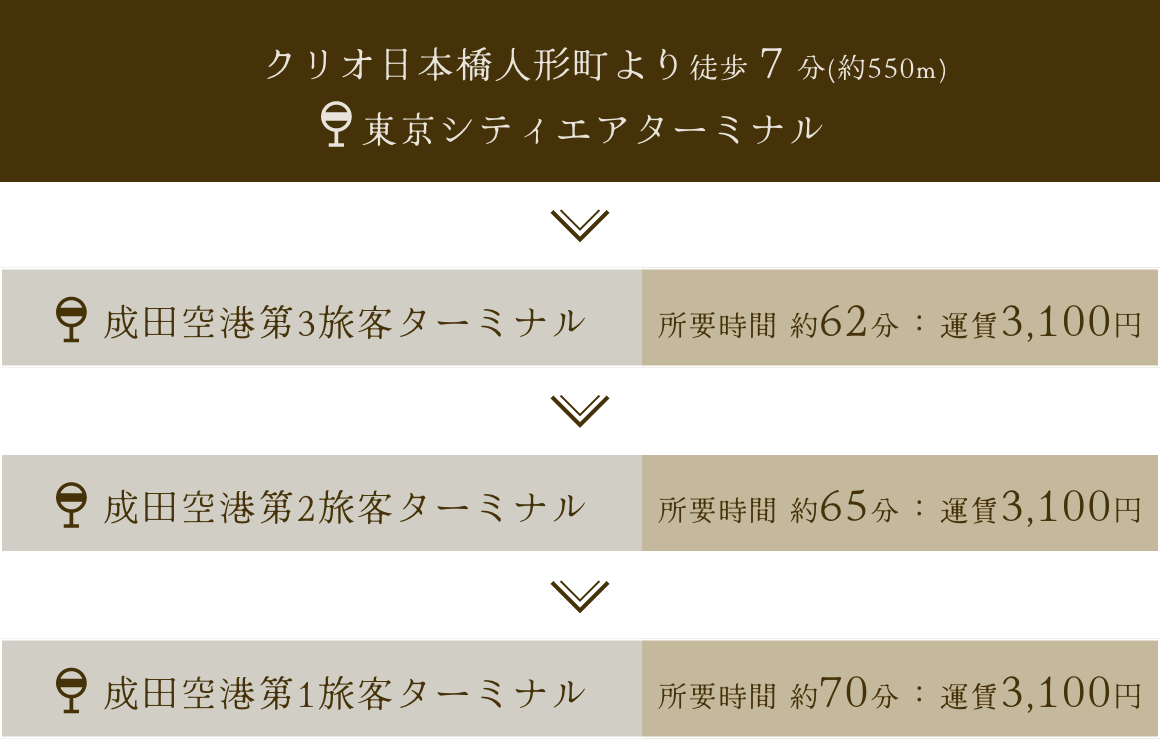 クリオ日本橋人形町より徒歩１分(約70m) 浜町中の橋 錦糸町駅前 所要時間 約17分：運賃210円 亀戸駅前 所要時間 約25分：運賃210円 クリオ日本橋人形町より徒歩３分(約200m) 浜町中の橋 築地駅前 所要時間 約17分：運賃210円