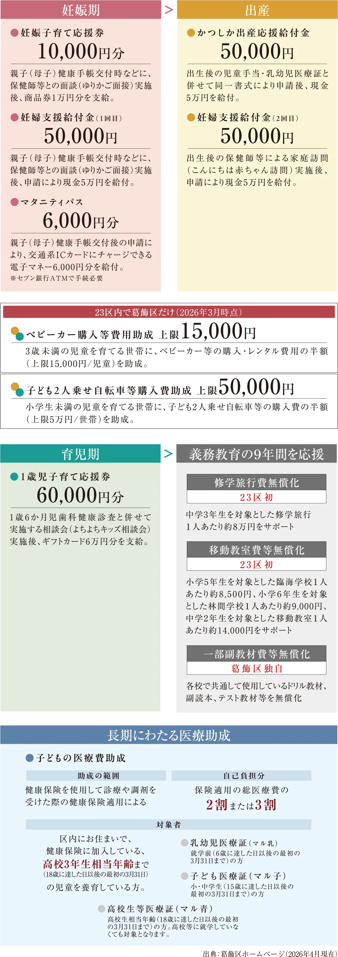 葛飾区の充実した子育て支援体制
