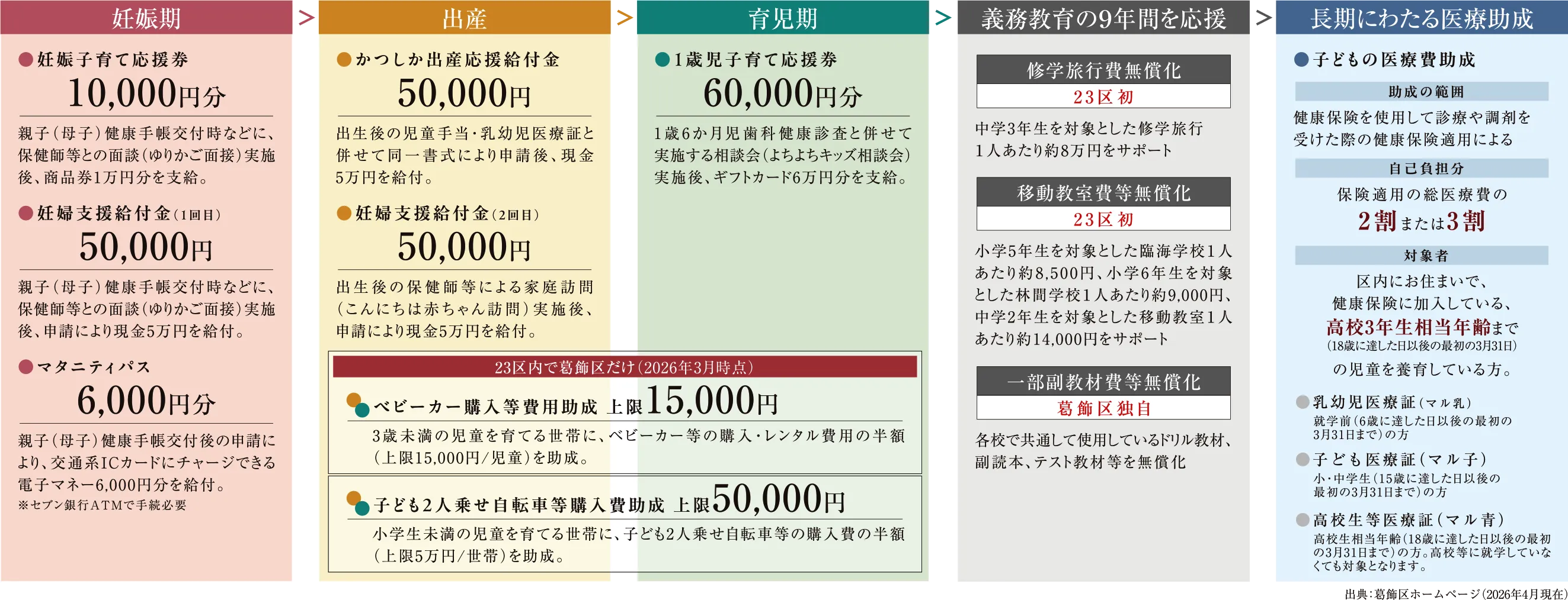 葛飾区の充実した子育て支援体制