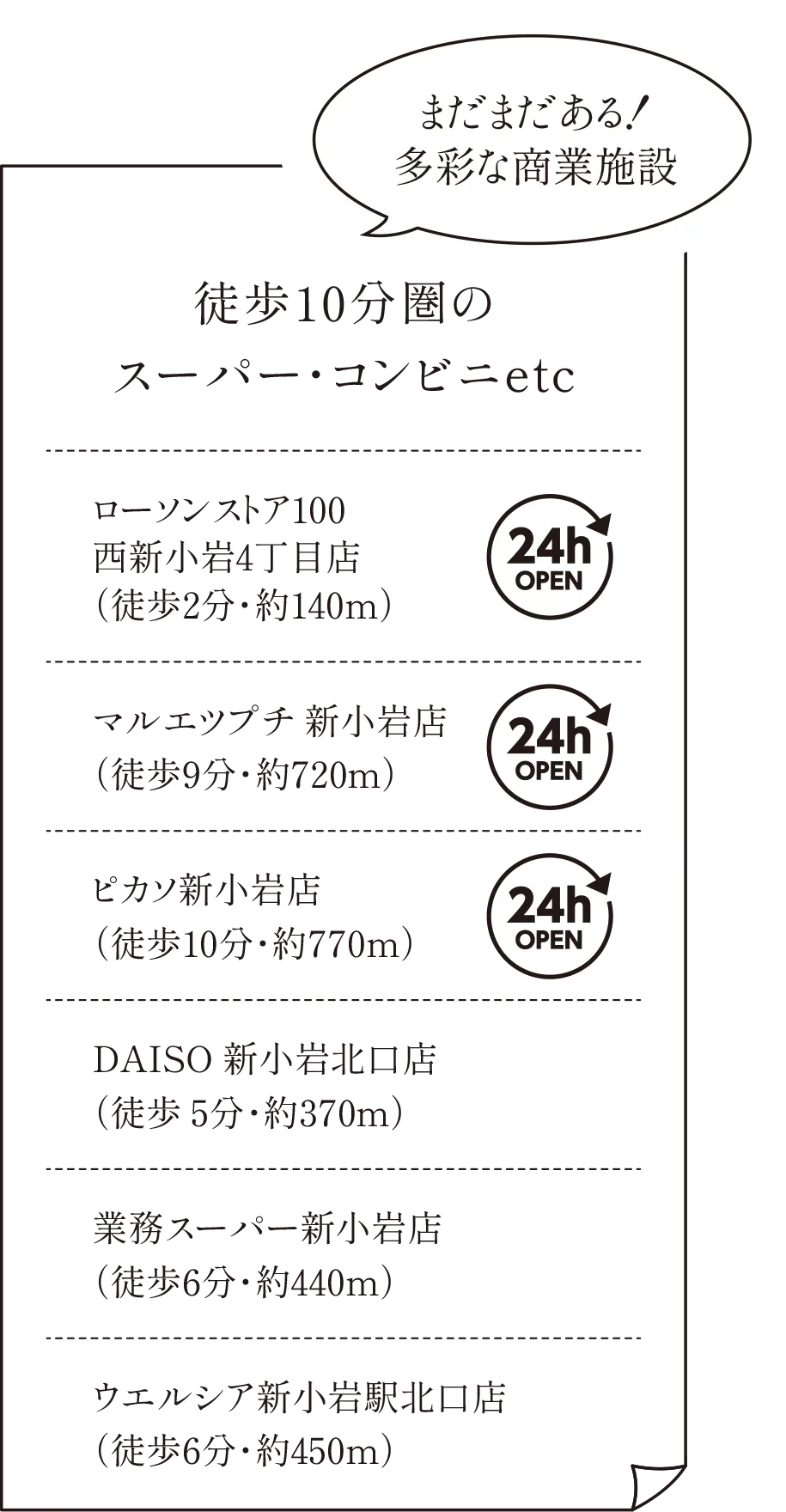 徒歩10分圏のスーパー・コンビニetc。ローソンストア100、マルエツプチ、ピカソ、DAISO、業務スーパー、ウエルシア