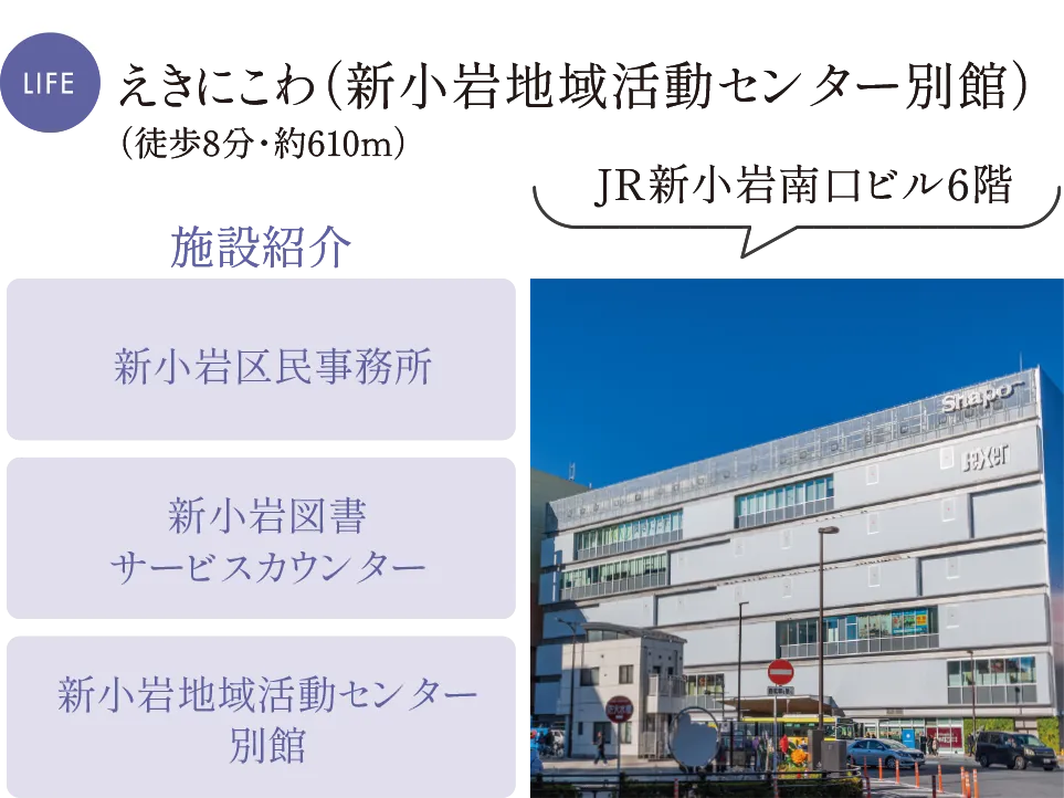 えきにこわ（新小岩地域活動センター別館）：新小岩区民事務所、新小岩図書サービスカウンター、新小岩地域活動センター別館