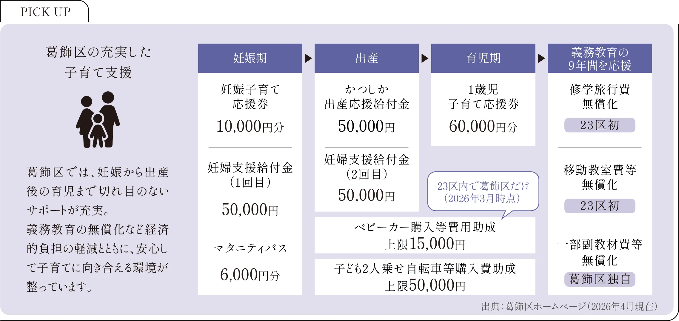PICK UP 葛飾区の充実した子育て支援。妊娠期・出産期・産後・保育教育のサポート