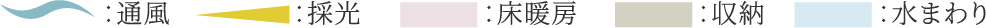 通風、採光、床暖房、収納、水まわり