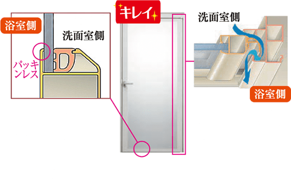 汚れにくく、お掃除がラクなキレイドア
