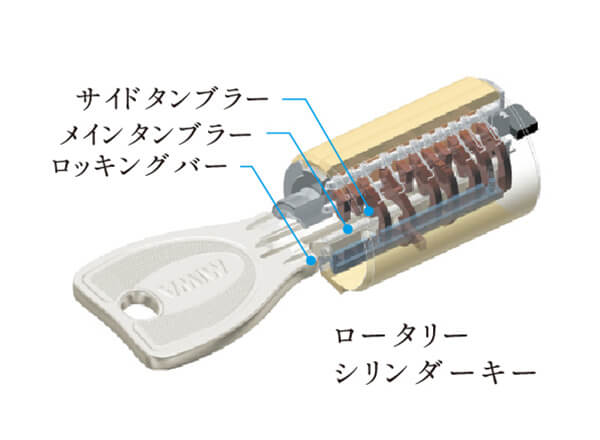ロータリーシリンダーキー