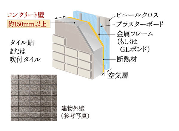 外壁・床構造