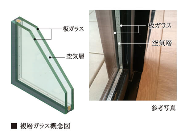 気密性に優れたサッシと断熱にすぐれた複層ガラス（一部除く）