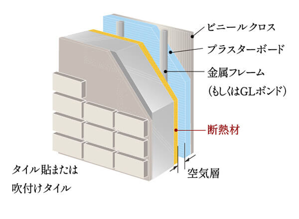 結露防止・断熱のための対策