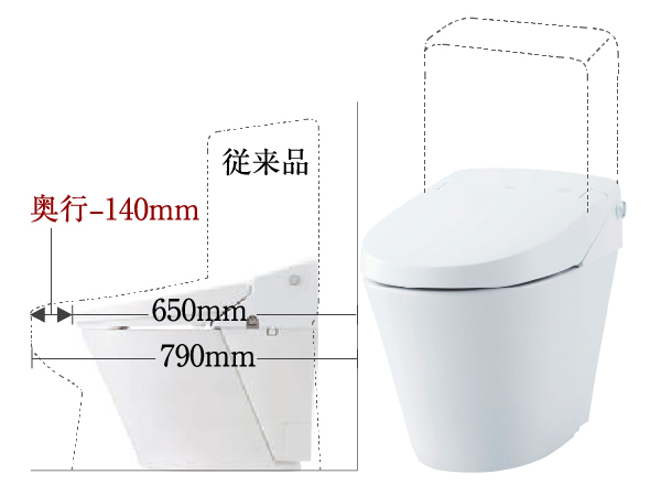 スッキリコンパクトタイプの便器