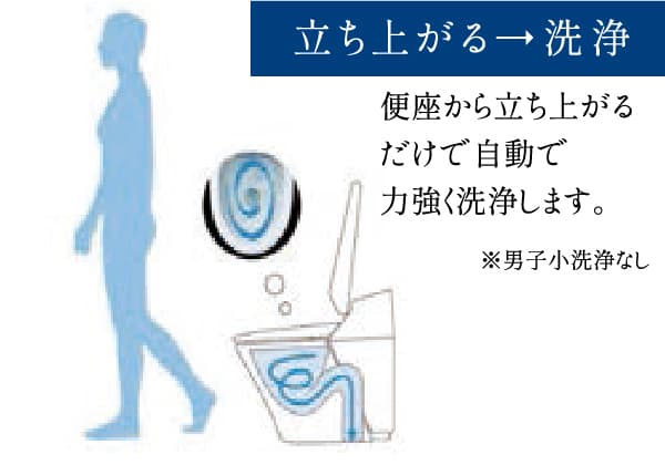 オート便器洗浄※などのさまざまな快適機能が満載