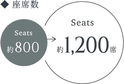 座席数