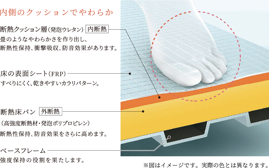 お掃除ラクラクほっカラリ床
