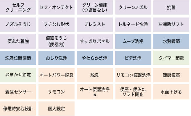 ひとふきでお掃除できる柔らかなアールを描くデザイン。蓋は自動開閉機能付。