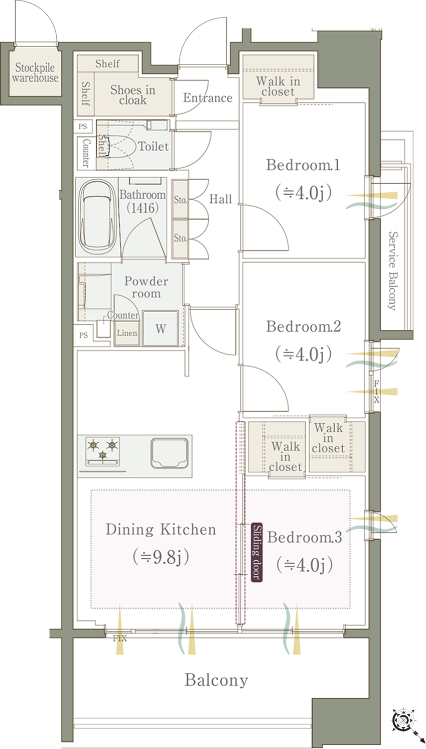 C2type menu plan