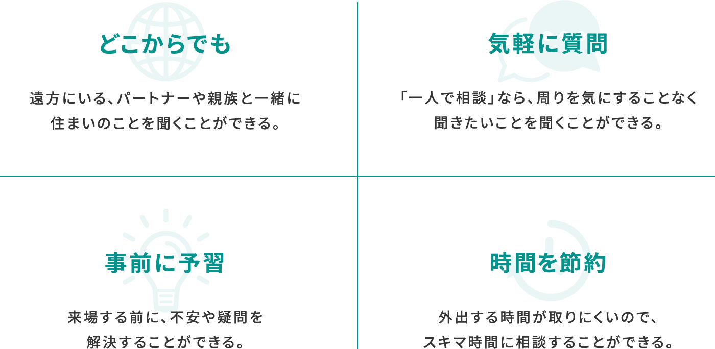 どなたでも簡単/わずらわしい手続きなし/顔は映りません/資料を共有/外出を控えたい方におススメ