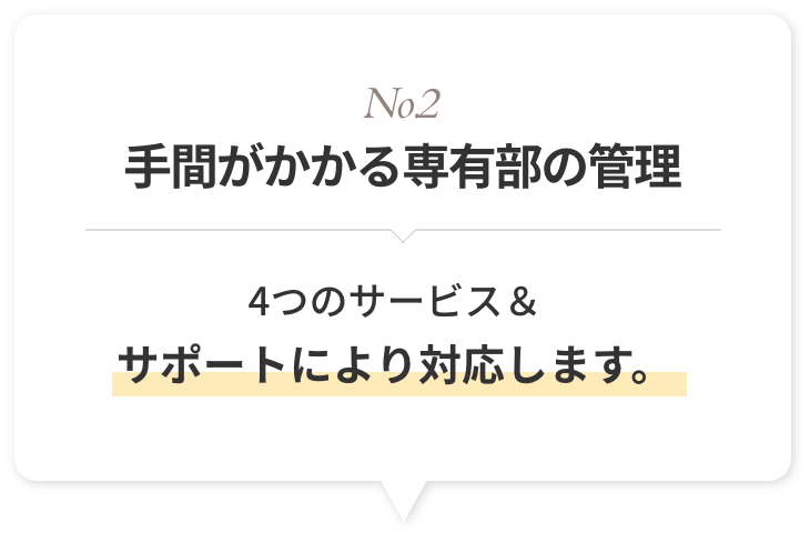 No.2 手間がかかる専有部の管理4つのサービス＆サポートにより対応します。