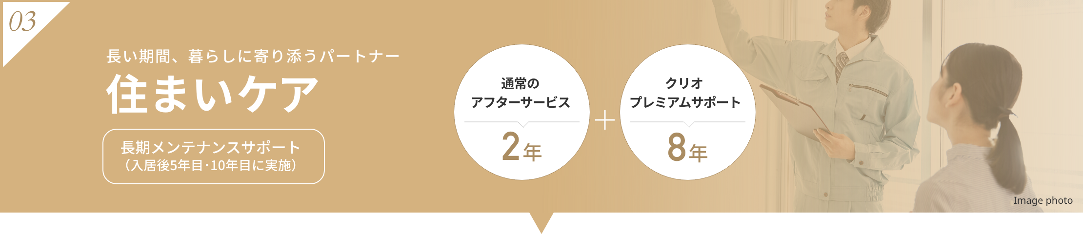 03 長い期間、暮らしに寄り添うパートナー 住まいケア 長期メンテナンスサポート（入居後5年目･10年目に実施） 通常のアフターサービス2年 クリオ プレミアムサポート8年