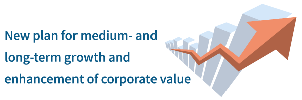 New plan for medium- and long-term growth and enhancement of corporate value