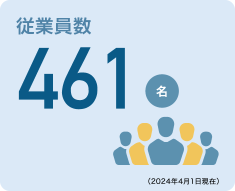従業員数423名（2022年4月1日現在）