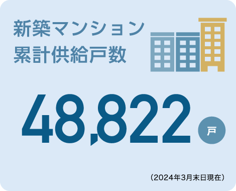 新築マンション累計供給戸数46,704戸（2022年3月末日現在）