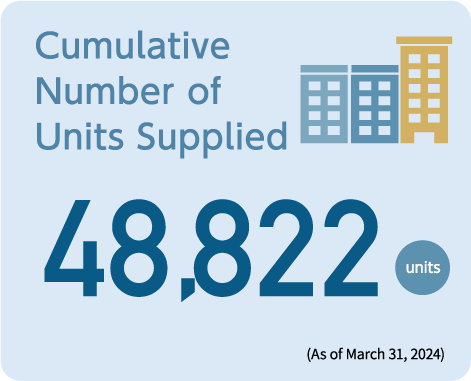 Cumulative Number of Units Supplied 46,704units (As of March 31, 2022)