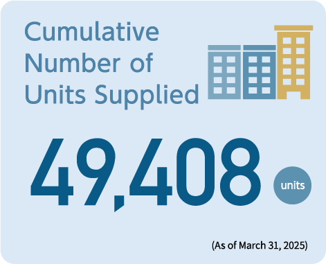 Cumulative Number of Units Supplied 46,704units (As of March 31, 2022)