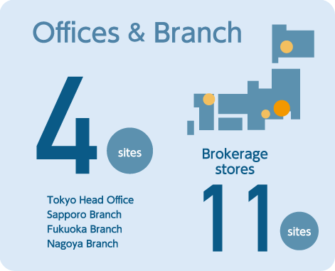 Offices & Branch | 5sites | Tokyo Head Office, Sapporo Branch, Fukuoka Branch, Nagoya Branch, Saitama Branch | Brokerage stores 11sites