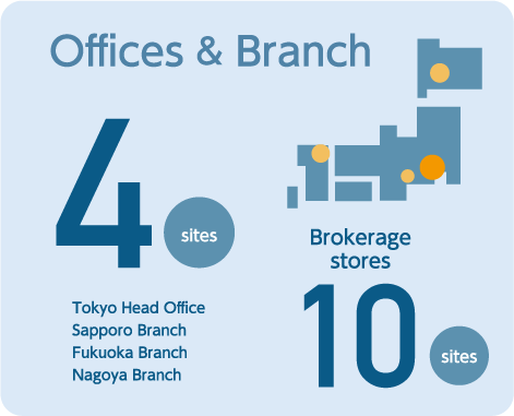 Offices & Branch | 5sites | Tokyo Head Office, Sapporo Branch, Fukuoka Branch, Nagoya Branch, Saitama Branch | Brokerage stores 11sites