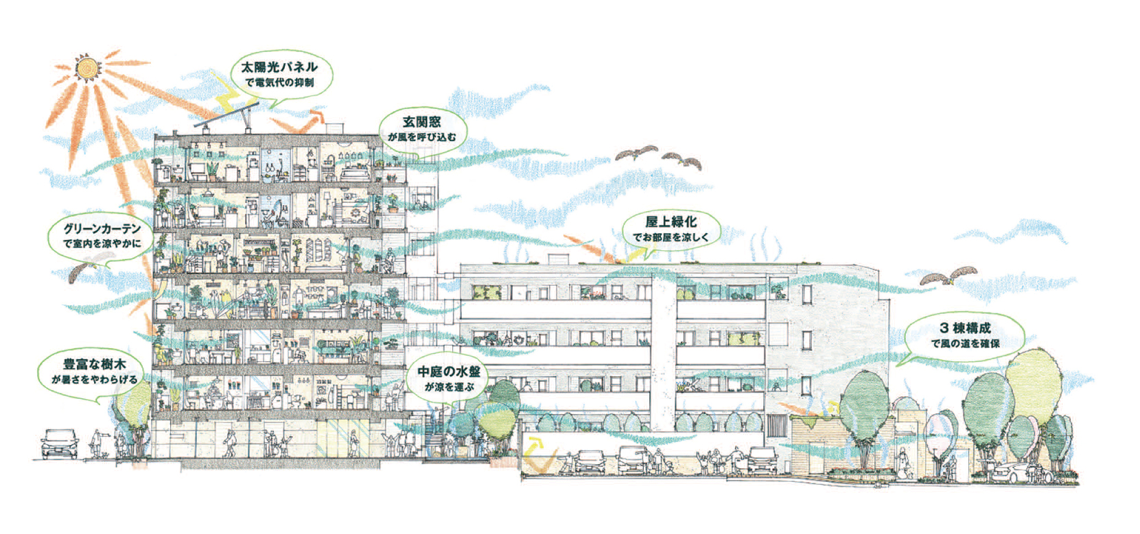 パッシブデザイン／環境共生型住宅