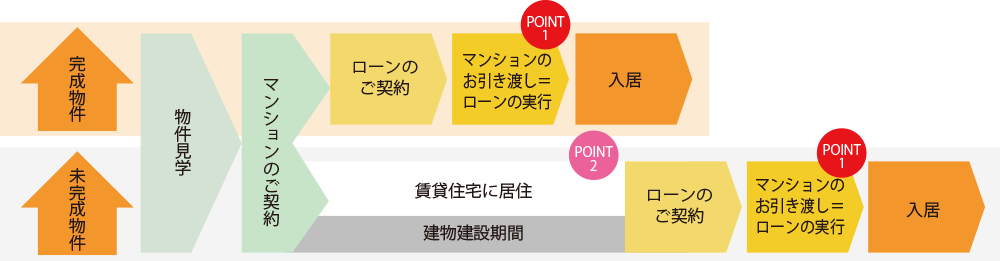 資金計画