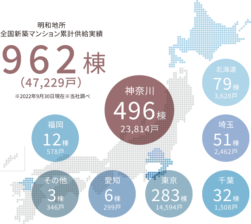 おかげさまで神奈川県で484棟以上の実績