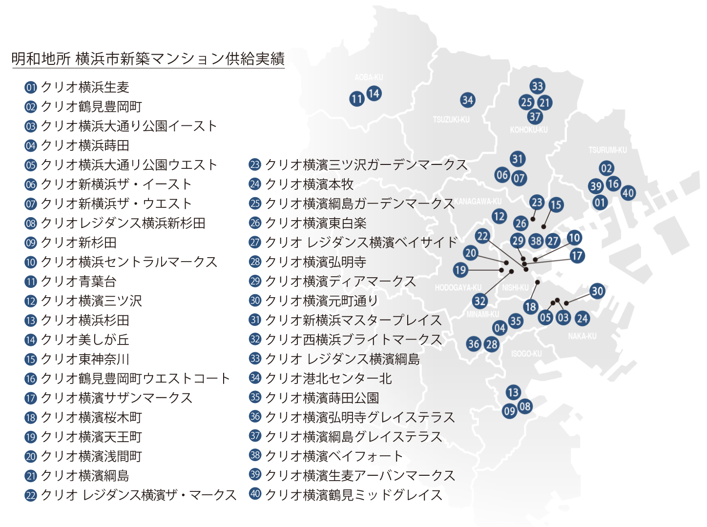 おかげさまで神奈川県で496棟以上の実績