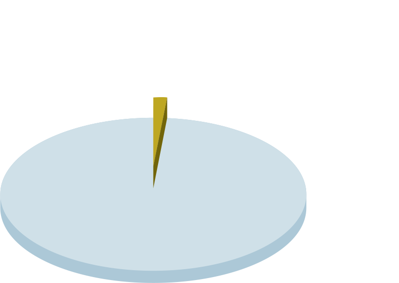 その中でも、専有面積が100㎡以上の戸数は4,323戸、全体の約1.7％の割合。