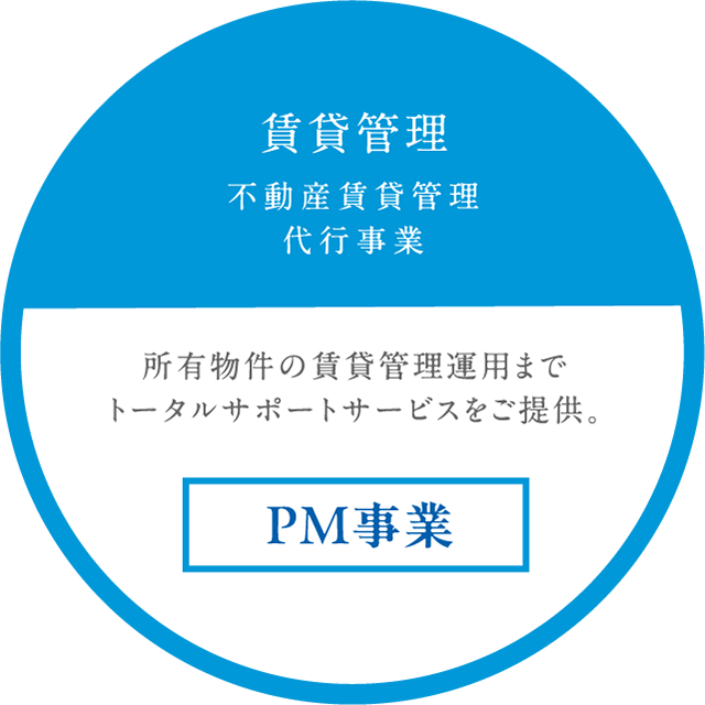 賃貸管理