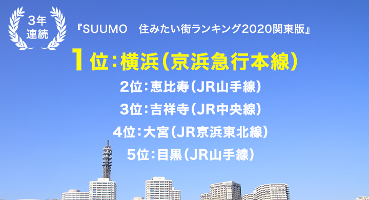 『SUUMO　住みたい街ランキング2020関東版』 1位：横浜（京浜急行本線） 2位：恵比寿（JR山手線） 3位：吉祥寺（JR中央線） 4位：大宮（JR京浜東北線） 5位：目黒（JR山手線） 