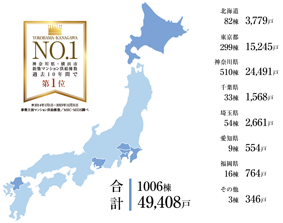 地域別累計マンション供給実績（2024年3月末日現在）